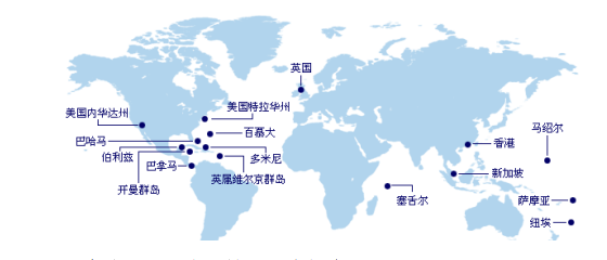 可以注册离岸公司的地区